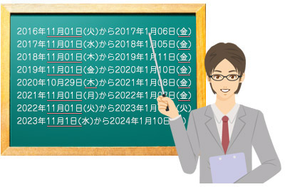 お年玉付き年賀はがき販売期間